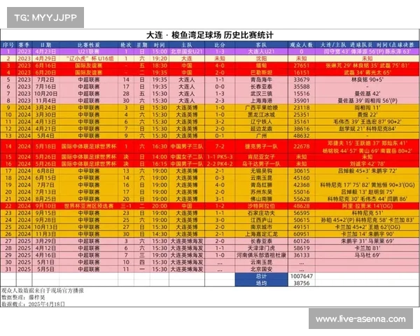中超联赛携手旅游机构推出全新观赛旅游套餐